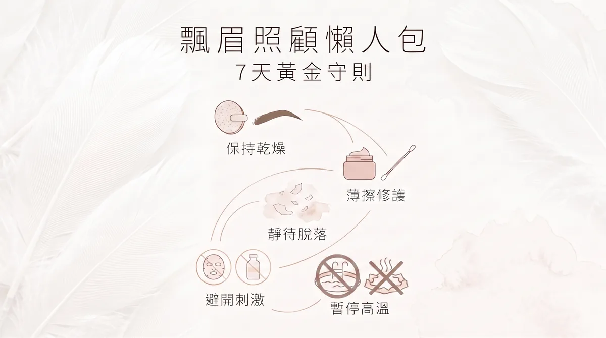 飄眉施作完後有哪些注意事項？