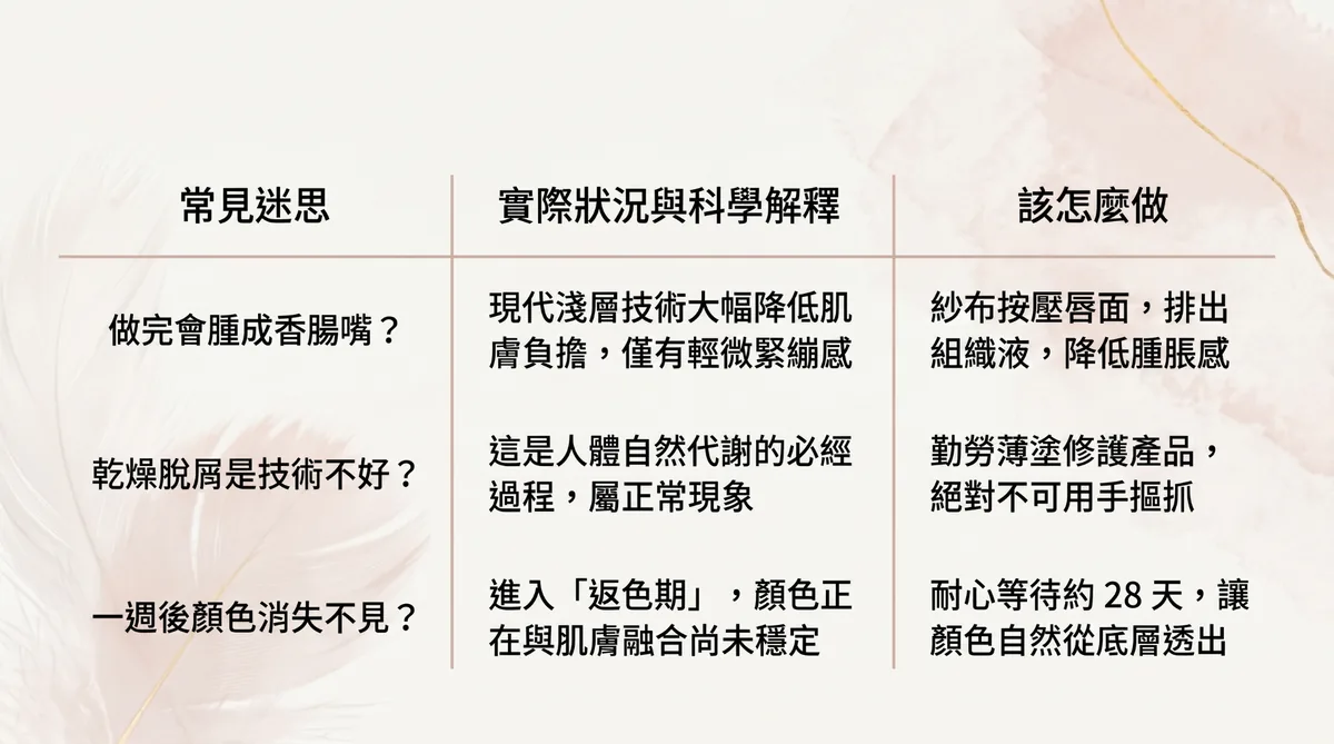 霧唇常見迷思與後遺症解答 