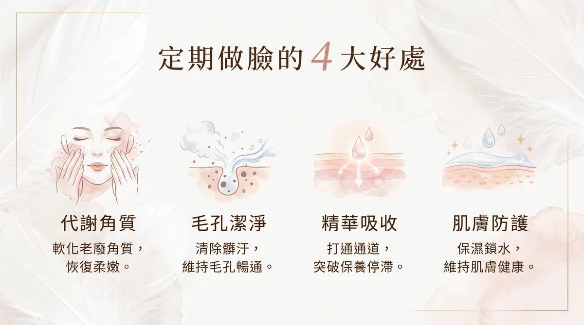 定期做臉保養的四大好處與肌膚影響